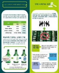 "내년 제작되는 빈 병만 인상된 보증금 받아요"