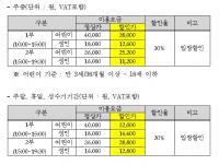 부산교육청, 키자니아 부산’과 교육기부 협약 체결