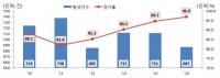 지난해 통계 충북도 교통안전지수 전국 12위