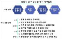 창원시 인구 순유출 방지 ‘4대 부문, 7대 기본방향’ 내놔