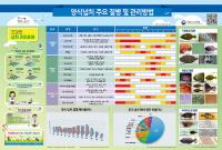 국립수산과학원, ‘양식 넙치 질병 관리’ 포스터 제작 배포