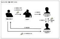 “대학부총장·시의회 의장 출신 새마을금고 이사장 조직적 불법대출”