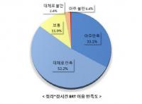 인천시, 청라~강서간 BRT 이용객 만족도 85.3%