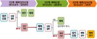 "내년부터 '땅주인, 재산권 행사' 쉬워진다"