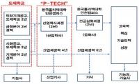 한국폴리텍Ⅱ대학 인천캠퍼스, P-TECH 과정 신설