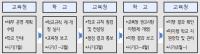 부산교육청, 인권침해 소지 있는 학칙 개정된다
