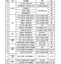 국립해양박물관, 가족 프로그램으로 올해 교육 스타트