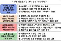 부산해수청, '로벌 허브항만 도약과 고부가가치 항만서비스 실현' 올해 비전 제시
