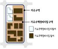 부산시, 가로구역 정비사업의 사업성 분석 지원