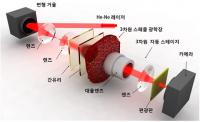 간유리 하나로 3D 홀로그래픽 2600배 성능향상