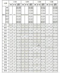 경남도, 설 연휴 기간 물쓰레기 수거일정 홍보