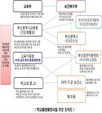 부산교육청, 담배없는 건강한 학교 만들기 추진계획 발표