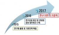 창원시정연구원, 올해 '창원시정연구원 기반 조기정착의 해' 될 것