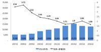 수입화물 처리 기간 18% 단축 