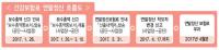 국민건강보험공단, 직장가입자 건강보험료 연말정산 안내