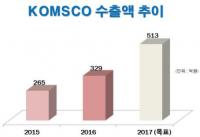 조폐공사, 키르기즈共 전자주민카드 첫 수출