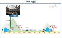 한국철도공단, 세계최초 고속철도 LTE-R 통신망 시연