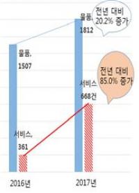 한국소비자원 해외 호텔 예약 관련 불만상담 2배 이상 급증