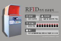 인천 서구, 음식물류폐기물 개별계량(RFID)기기 신규 설치