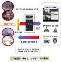 대전대덕구, 국민안전처 '재난현장 대응 표준화 시범사업' 선정