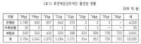 [단독] “휴면예금은 은행 쌈짓돈?”