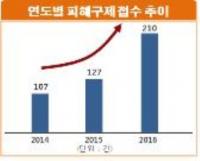 한국소비자원, 에어컨 온라인 구입 시 설치 관련 소비자 피해 증가