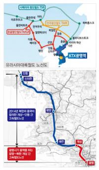 양기대 광명시장 "KTX광명역 유라시아대륙철도 출발역...연구용역 올해 끝낸다"