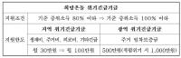 서울시, 공공복지 제도권을 벗어난 취약계층 긴급지원 확대