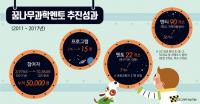 유성 꿈나무과학멘토 사업, 7년 동안 5만명 교육 