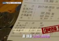 ‘생방송 오늘저녁’ 1500원 수제돈가스, 마법의 가루로 입맛 잡아 “일 매출 300만”