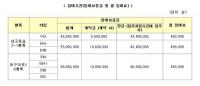 LH 대구경북본부, 10년 공공임대주택 입주자 모집