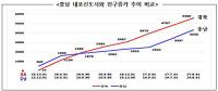 경북 도청 신도시 상주인구 8600여명…"변화속도 빨라진다"