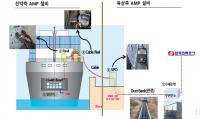부산항만공사, ‘대형 컨테이너선박용 육상전원공급설비 구축’ 시범사업 추진