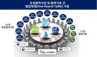대구시 스타기업, "성장통 극복 글로벌 기업으로 도약"