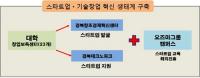 경북도-이스라엘 요즈마 그룹, 지역 중소벤처기업 육성 위한 MOU