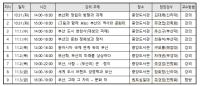 부산중앙도서관, 부산학 아카데미 운영
