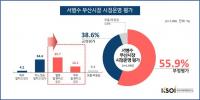 서병수 부산시장 시정 운영, 부정평가가 55.9%