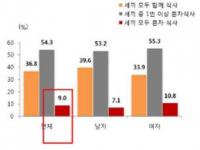 한국건강증진개발원, `때우지 말고 챙기세요! 건강한 한끼` 온라인 캠페인