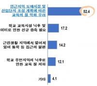 인천시교육청 “도림고 이전 재배치 주민여론조사 결과 73% 찬성”