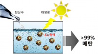 이산화탄소를 메탄 연료로 바꿔주는 광나노촉매 개발
