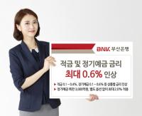 BNK부산은행, 적금 및 정기예금 금리 최대 0.6% 인상