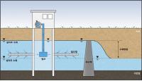 대이작도 지하댐설치로 가뭄 극복 기대...2019년까지 준공 목표