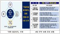 창원시, ‘창원형 전통시장 활성화’... 4대 전략 및 14개 중점과제 수립