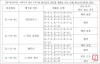 충북단양군청, 환경법 모호한 인허가..."왜"