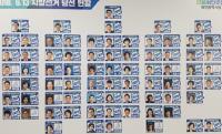 대전시장, 구청장, 시의회 더불어민주당 싹쓸이