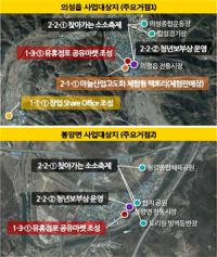 경북 의성군, '공유경제 통한 생생 활력 프로젝트' 사업 최종 선정