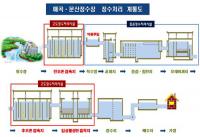 대구시 상수도본부, "대구 수돗물, 안심하고 마셔도 됩니다"