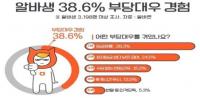 대구시, ‘대구청년 알바돌봄사업’ 추진