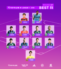 대구FC 세징야, K리그1 27R MVP 선정