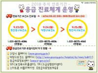 고양시, 추석 연휴 ‘응급진료대책’ 마련
